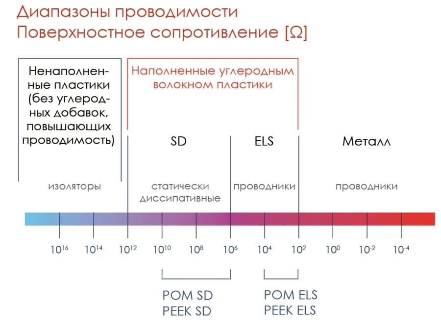 Диапазоны проводимости.jpg