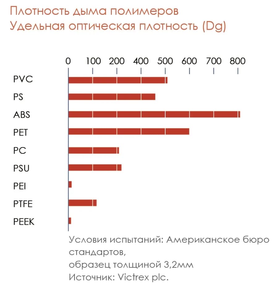Плотность дыма.jpg