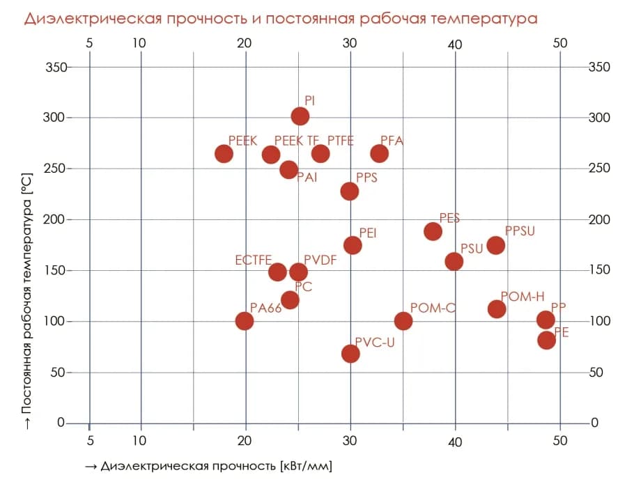 Диэлектрическая прочность.jpg